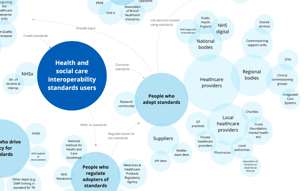 NHS England case study thumbnail
