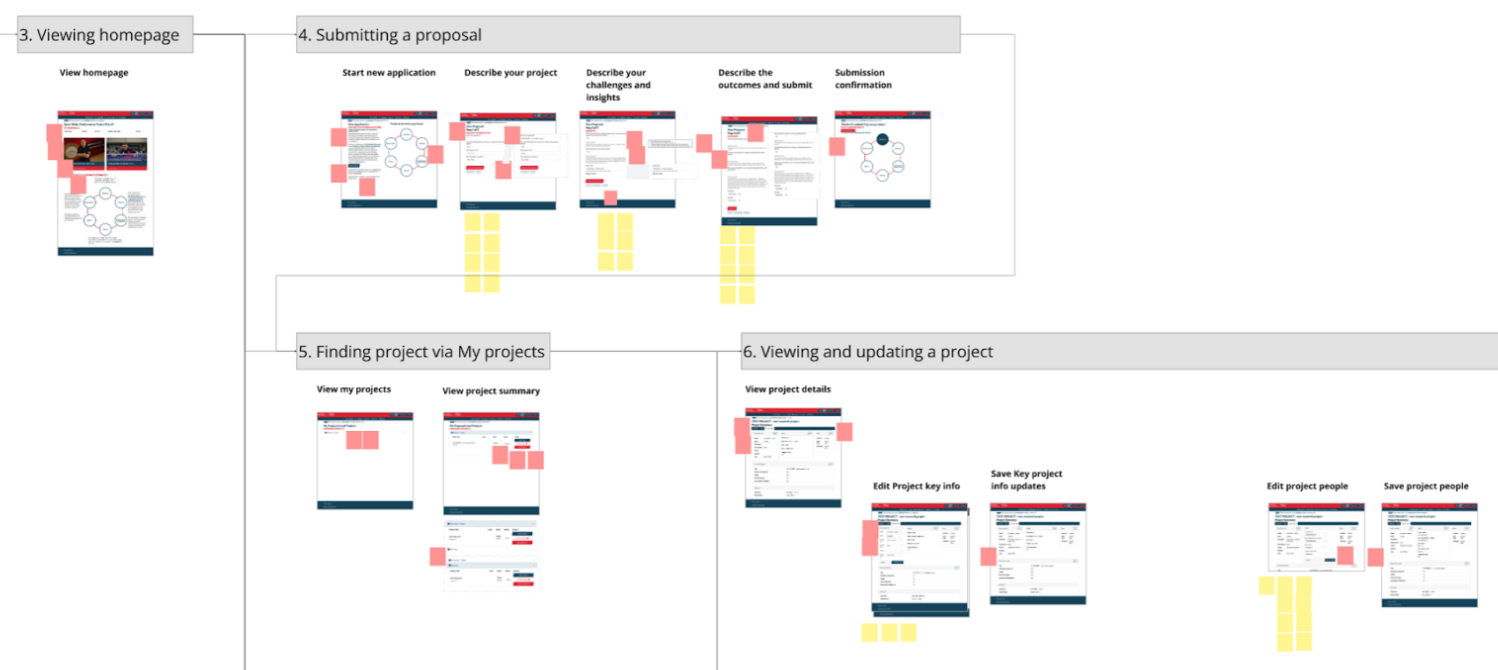 Mapping user journeys in the system, identifying pain points and usability issues