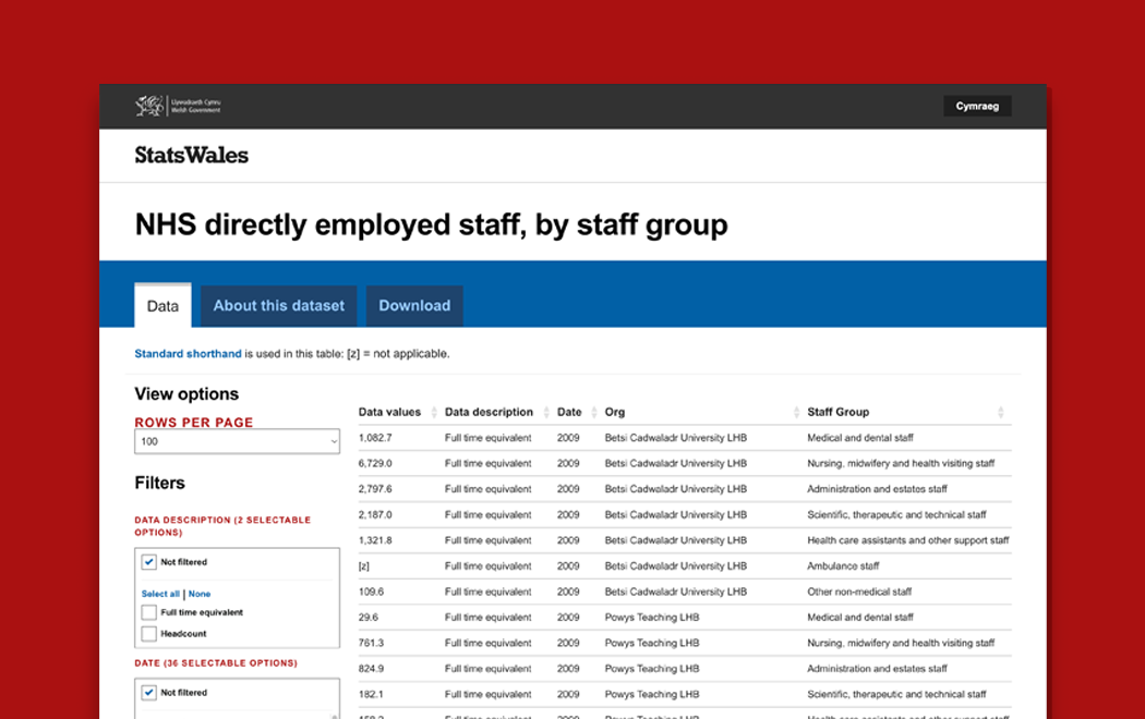 Thumbnail for case study about the beta phase of new data platform for Wales